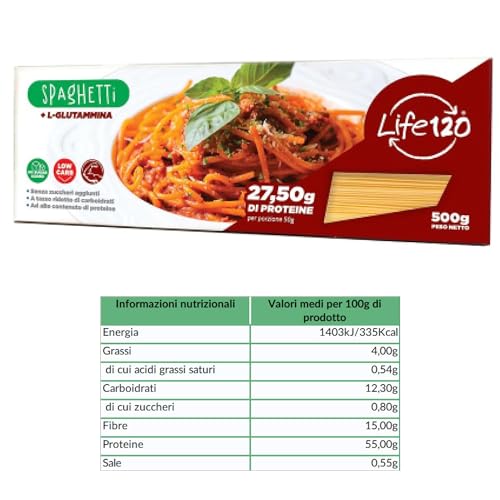 Life 120 - Box Almuerzo Bajo en Carbohidratos 30 días - Kit de Almuerzo Proteico con Productos Keto de Bajo Contenido en Carbohidratos, Ricos en Fibra y Alto Contenido de Proteínas