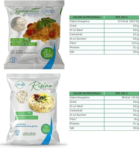 Life 120 - Box Almuerzo Bajo en Carbohidratos 30 días - Kit de Almuerzo Proteico con Productos Keto de Bajo Contenido en Carbohidratos, Ricos en Fibra y Alto Contenido de Proteínas