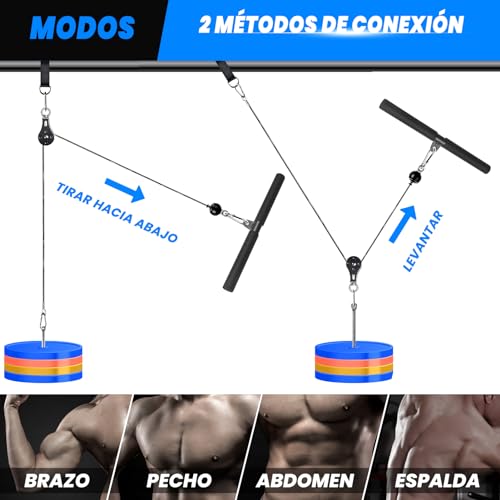 Lyndwin Poleas Gimnasio para Casa, DIY Polea Gimnasio Fitness Maquina Multifuncion Musculacion Gym Cable Sistema, Maquina Gimnasio Tríceps Biceps Brazo Espalda Hombro (Set con Barra Recta)