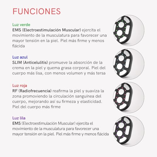 MASDERM | Aparato Radiofrecuencia Corporal Profesional | Masajeador Celulitis | Cavitación y Radiofrecuencia | Máquina Ultrasonido | Tratamiento Flacidez | Galvánica | Máquina Hifu