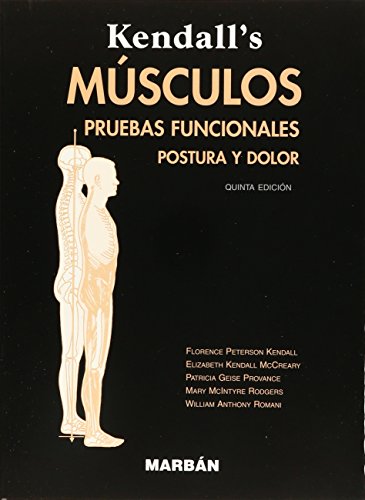 Músculos. Pruebas funcionales