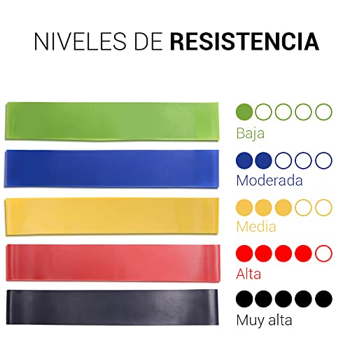 NIUCOM Bandas elásticas Fitness/Bandas de Resistencia y musculación Kit de 5 Cintas de látex + Mochila de Transporte, 5 Niveles de Intensidad, Ejercicio en casa, Pilates