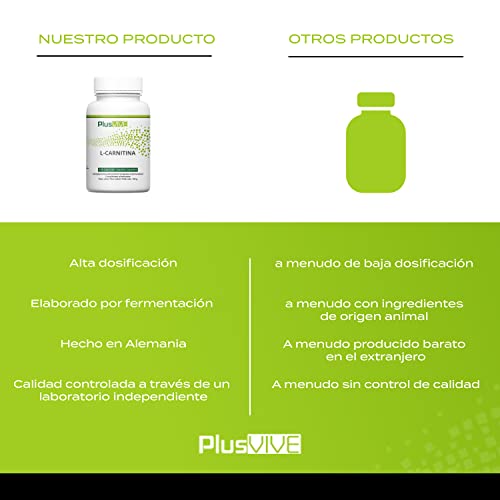 Plusvive - Suplemento de L-carnitina de gran potencia,1000 mg, 120 cápsulas