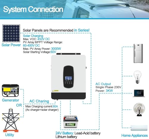 PMSUN Inversor Solar híbrido de 3 kW DC24 V a CA 230 V, inversor sinusoidal Puro Independiente de la Red con Cargador Solar MPPT de 80 A + Cargador de CA, máx. PV 3000 W DC130-430 V