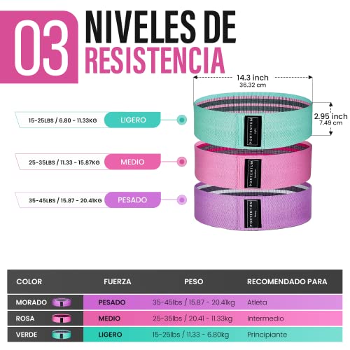 PORTENTUM Cintas elasticas musculacion, Set de 3 Bandas elasticas Fitness Antideslizantes de Tela. 3 Niveles de Resistencia para Crossfit, Yoga, Glúteos y Otros Deportes y Bolsa de Almacenamiento