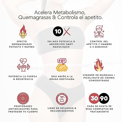 Quemagrasas Potente para Adelgazar Muy Rapido Day Burn 9-en-1, Pastillas en Jarabe, Control Apetito Rápido & Termogenico Potente con L Carnitina CarniPure & Respaldado Estudios Clínicos