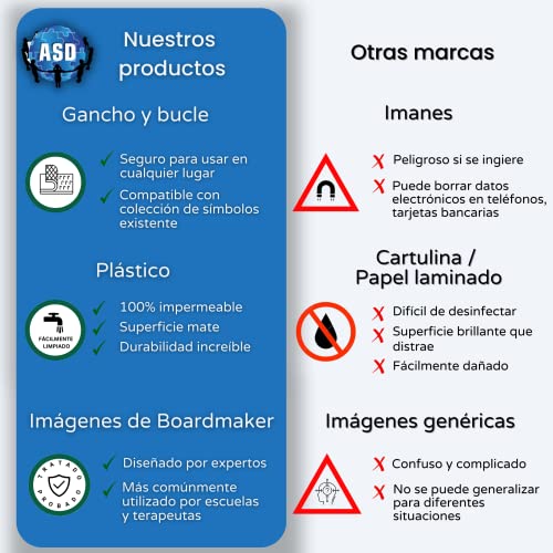 Rutina Nocturna – Panel Rutinas para una Noche Tranquila - Juguetes Autismo – CAA - Regalos Niños - 12 x Pictogramas Rutinas Niños Español