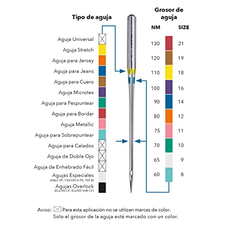 SCHMETZ - Aguja para máquina de coser |1 Aguja Gemela Universal 4,0/100 | 130/705 H ZWI NE 4,0 | Para pespuntes decorativos y nervuras