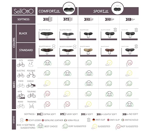 SellOttO Condor - Innovador sillín Acolchado Gel, Recomendado por Medicina Deportiva - Ideal para Bicicleta Ciutad, E-Bike, Mountainbike, Carrera