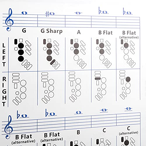 Tabla de digitación portátil para saxofón, guía básica, tabla de comparación de ejercicios para principiantes de saxofón