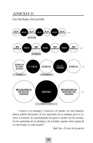 Tenis: Entrenamiento de La Fuerza Mental (DEPORTES)