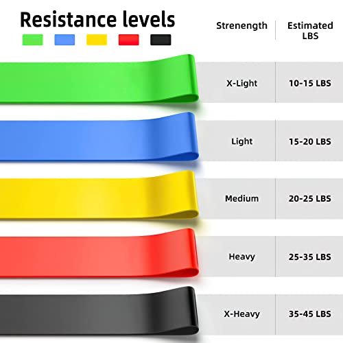 Unnderwiss Bandas de Resistencia elasticas Fitness Juego de 5 Piezas - con 5 Niveles de Resistencia, para Entrenamiento de Deporte Fitness en casa, gluteos, Yoga y Pilates.