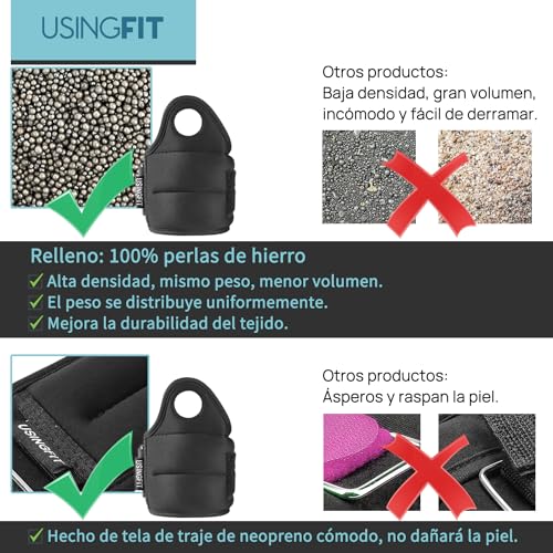 USINGFIT Pesos de mano para brazos, pesos para las piernas, 0,5 kg, 1 kg, 1,5 kg, pesas para pie, muñequeras para piernas y pies (0,5 kg x 2)