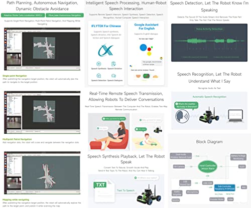 Waveshare JetRacer Professional Version Ros AI Kit, Dual Controllers AI Robot, Lidar Mapping, Vision Processing, Includes Official Jetson Nano Developer Kit (B01) (Not Support Nano 2GB)