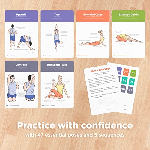 WorkoutLabs Tarjetas plásticas de Yoga con Lengua sánscrito para Principiante Estudio Visual, secuenciación de Clases, práctica con posturas, Ejercicios de respiración y meditación