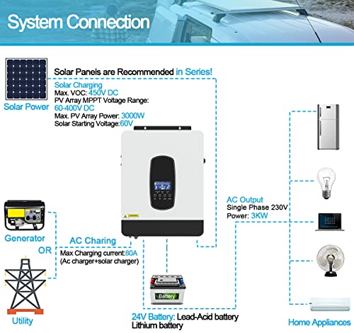 Y&H Inversor Hibrido 24v 3200W DC a 220V/230V AC con 80A MPPT Controlador de Carga Solar, Cargador de Bateria, Todo en Uno Inversor de Onda Senoidal Pura para Casa, RV, Camion, Off-Grid