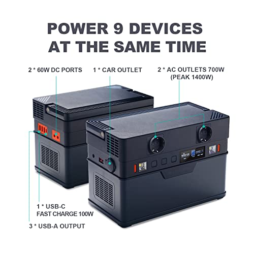 ALLPOWERS Generador portátil de 606 Wh / 164000 mAh, fuente de alimentación de emergencia, onda sinusoidal pura con inversor DC/AC para camping, uso doméstico, autocaravana, exterior