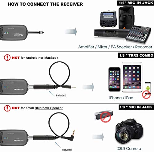 Alvoxcon Sistema de Micrófono Inalámbrico Lavalier UHF Profesional Mic de Solapa y Diadema para iPhone/Android/Cámara DSLR/Amplificador/Altavoz PA/Youtube/Grabación Vocal/Podcast/Educación/Evento