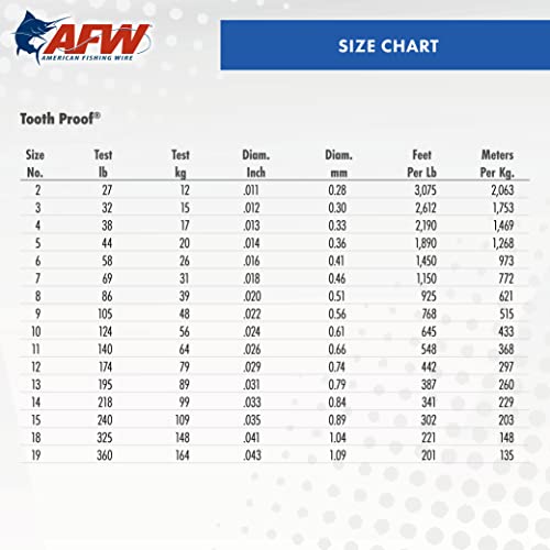 American Fishing Wire Afw Dientes-#18 (Prueba de 330 libras/148 kg), Color, Alambre líder de Acero Inoxidable pies Cable, Unisex, Camuflaje marrón, 30 Feet, 325 Pound Test