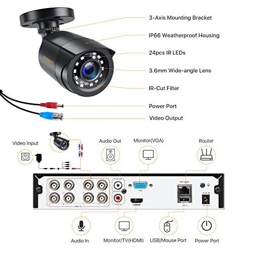 Anlapus 1080P Kit de Cámaras Seguridad 8CH H.265+ Videograbador DVR con 4 Cámara de Vigilancia Exterior, sin Disco Duro, Visión Nocturna, Alarma de Movimiento