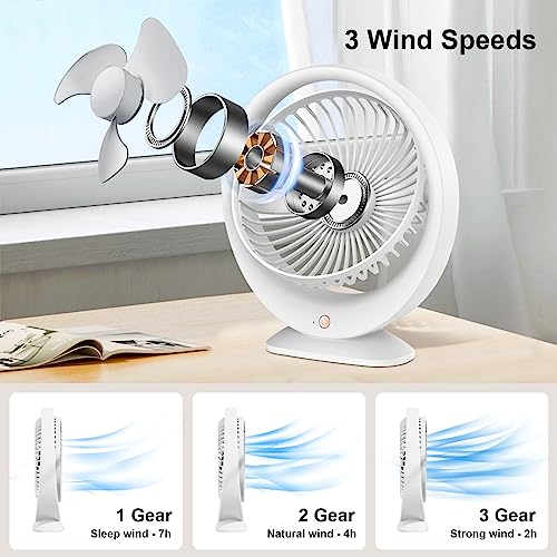 APPFUSHI Ventilador USB, Ventilador Portatil, Ventilador de Mesa Recargable, 3 velocidades, mini ventilador ultra silencioso, fácil de transportar para la oficina, el hogar y el exterior