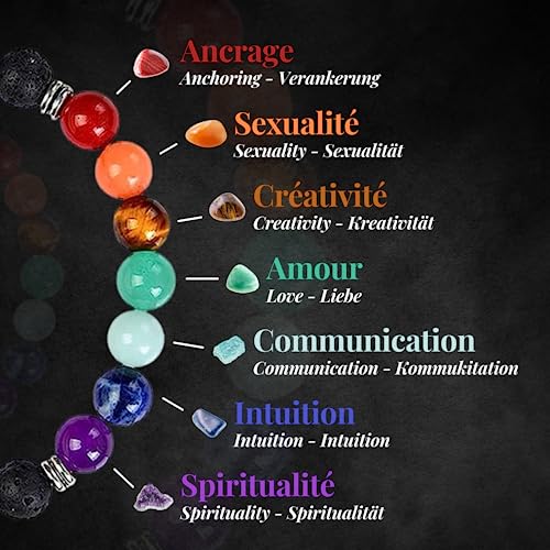 Attraction Zen PULSERA DE LOS 7 CHAKRAS piedras naturales | EBOOK Oferta | Hecha a mano | Joyas Mujeres Hombres | TODAS LAS PIEDRAS DE NUESTRAS PULSERAS SON NATURALES (CHAKRA1)