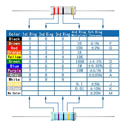 AUKENIEN 25 Valores 1250 Piezas 1/4W Kit Resistencias Electronica Electricas Película de Carbono 5% 1 2.2 3.3 10 22 47 68 100 120 150 220 330 470 560 680 1K 2K 2.2K 4.7K 5.6K 10K 22K 47K 100K 1M Ohm