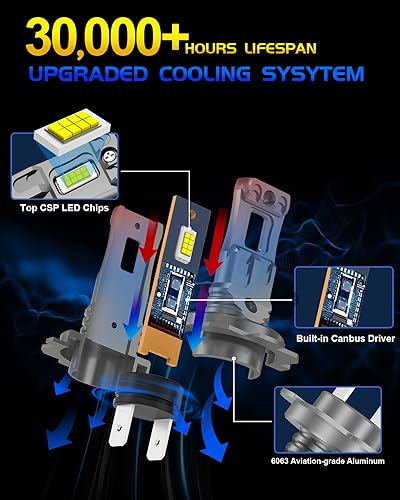 AUXIRACER Bombilla LED H7, chip CSP 6500K 500%, luz de carretera y cruce LED H7 para automoción, bombilla de exterior, sustitución de bombillas halógenas y de xenón(2 lámparas)