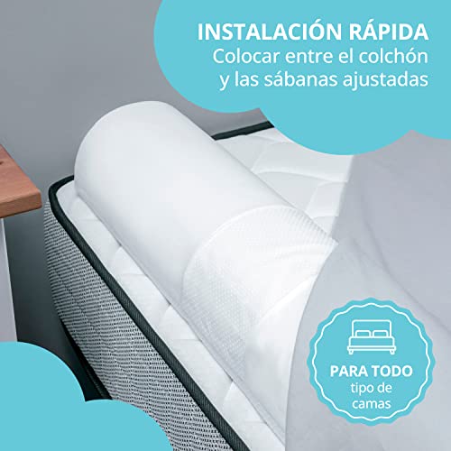 BANBALOO- Barrera de Seguridad Cama niño - Anticaídas Infantil/Barandilla de Espuma Antideslizante de Viaje Transportable, para Camas de Matrimonio, abatibles, 150 cm,180 cm, Nido, Tipi y Montessori