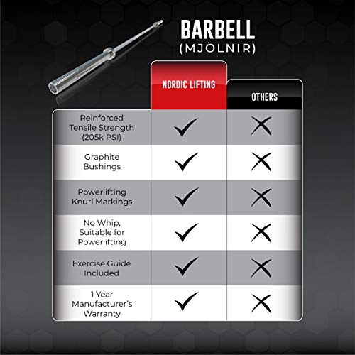 Barra de Powerlifting 213cm Tamaño Olímpico - THE MJÖLNIR BAR con casquillos de grafito - Acepta cargas de hasta 800kg, Sin látigo - Nordic Lifting