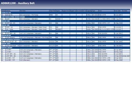 Blue Print AD06R1200 Correa Trapecial Poli V