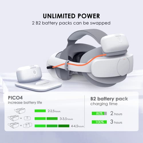 BOBOVR Combo de actualización de batería doble P4, compatible con accesorios Pico4, sistema de fuente de alimentación de recirculación, paquete de batería dual + base de carga magnética