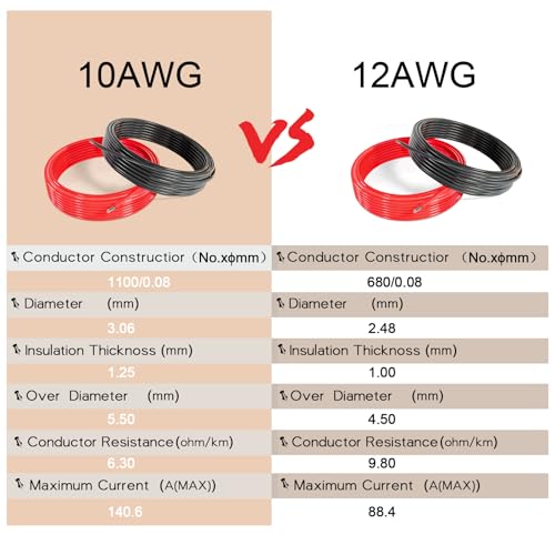 Cable de Silicona Calibre 3,3 mm², THUN-CT 6 metros de Alambre Eléctrico 12 AWG (3 metros en negro y 3 metros en rojo), 680 Hilos Flexibles de Alambre de Cobre Estañado de Alta Temperatura