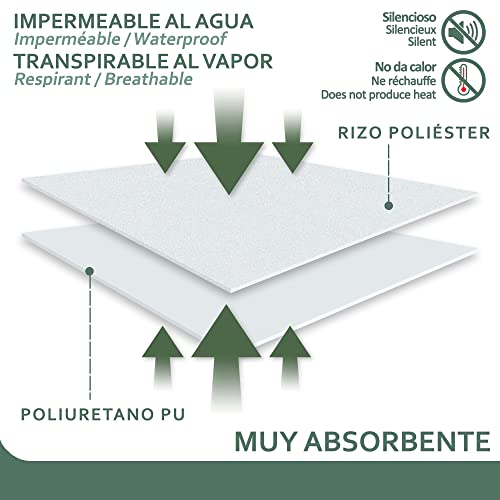 CandidoPenalba Protector Colchon Impermeable Microfibra. Cubre Colchon Rizo Resistente. Funda Colchon Impermeable Transpirable. Protector Cama 90 cm. 90x190/200 cm Blanco