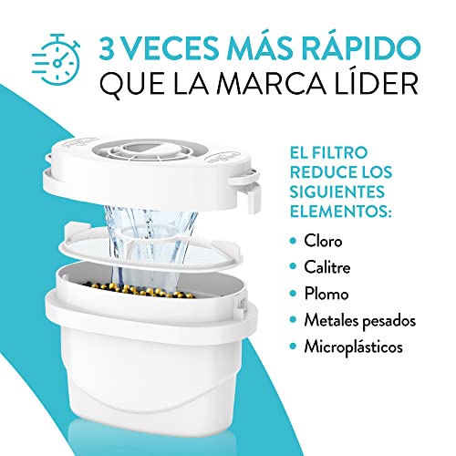 Cartucho de filtro de agua Aqua Optima - Evolve+ paquete de 12 (suministro para 12 meses), sistema de filtración en 5 etapas.