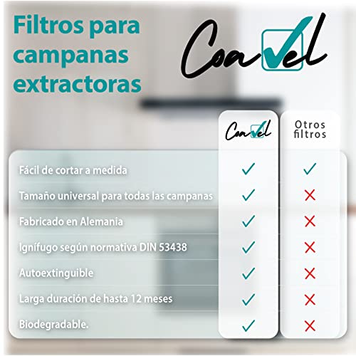 COAVEL 6 Filtros universales antigrasa, de papel, 1 mm de espesor, adaptables a cualquier campana extractora de cocina 45 x 60 cm.