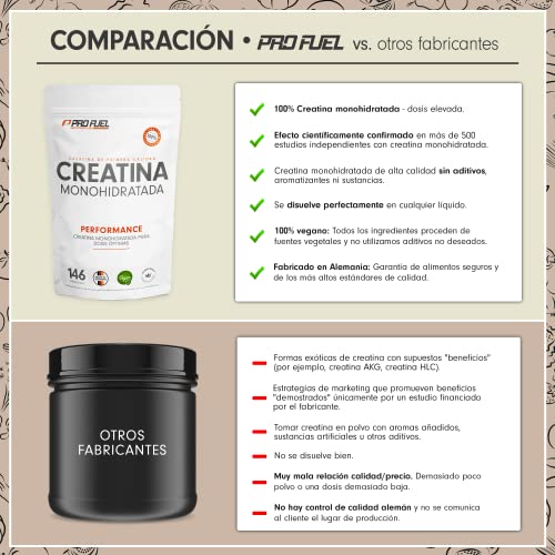 Creatina monohidratada en polvo 500g - calidad micronizada - óptimamente dosificada - creatina pura en polvo sin aditivos - 100% vegana - para 146 dias