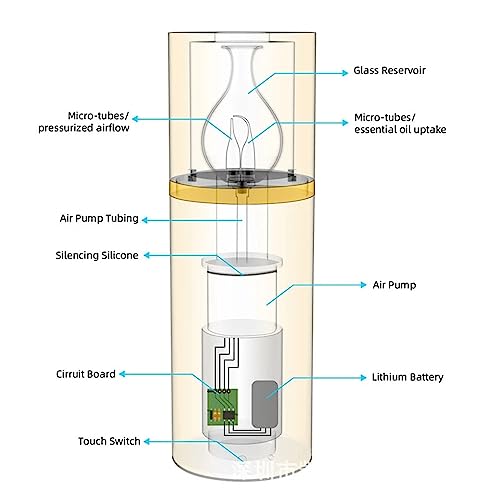 Difusor de Aceite Esencial Nebulizador de Madera Mini Difusor Portátil de Aromaterapia Sin Agua Difusor de Aroma de Cristal para el Hogar Oficina Sueño Yoga