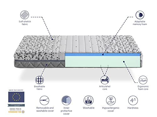 DORMISSIMO Colchon Medical 90X190 ARTICULADO, Altura 21 CM, relajacion Muscular, Anti Stress y ergonomico. Firmeza 3/5 Media