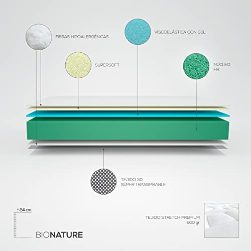 DUÉRMETE ONLINE - Colchón Viscoelástico Bio Nature | Ecosostenible | Grosor 24cm | Dureza y Confort Óptimos | Firmeza Media-Alta | Antiácaros | Antibacteriano e Hipoalergénico 150 x 190