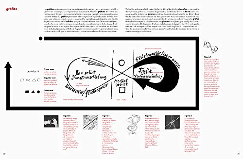 El Abc De la Bauhaus: La Bauhaus y la teoría del diseño