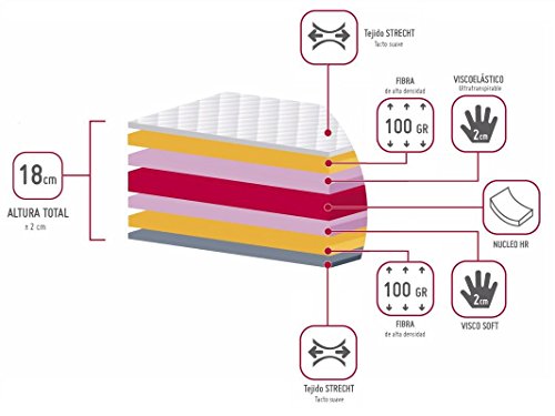 El Almacen del Colchon - Colchón viscoelástico Modelo Memory, 80 x 180 x 18cm - Todas Las Medidas, Blanco y Azul