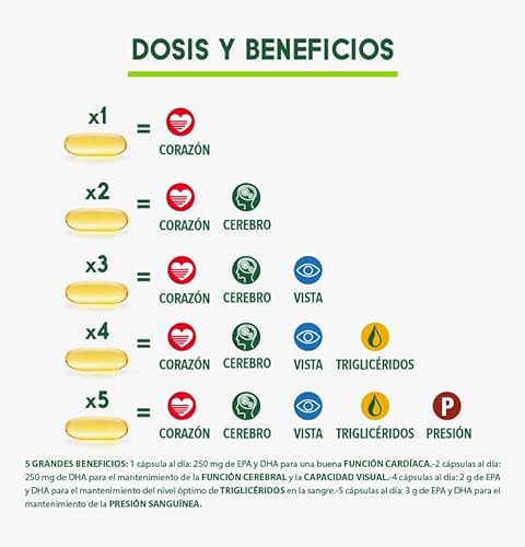 Enervit, Enerzona Omega 3 RX, Sin Retrogusto, Suplementos de Ácidos Grasos Omega 3, Cápsulas de Aceite de Pescado Omega 3, Sin Gluten, Frasco 180 Cápsulas de 0,5 g