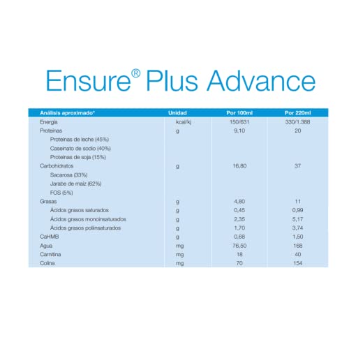 Ensure Plus Advance Multisabores 30×220 ml - Alimento Hiperprotéico e Hipercalórico