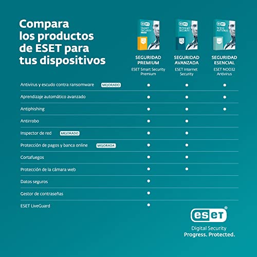 ESET Internet Security 2023 | SEGURIDAD AVANZADA | 1 Dispositivo | 1 Año | Windows/Mac/Android | Código de activación enviado por email