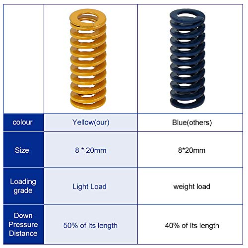 Favengo 8 Pcs Muelle Impresora 3d Muelles Cama Ender 3 Muelle De Compresión 3D 8mm de Diametro para Calibrar la Cama para Mejorar la Nivelación de la Cama para la Impresora 3D Ender 3 Anet 8