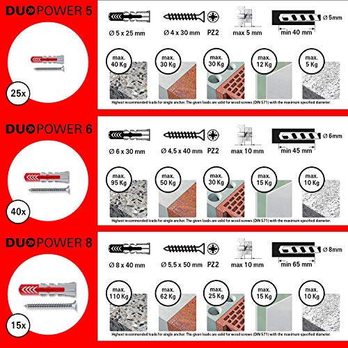 fischer - Kit Duopower Tacos pared con tornillo, Tacos pladur y hormigón, Caja Transparente, 160 uds