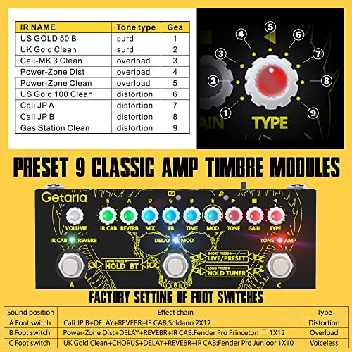 Getaria Pedales Guitarra Multiefectos Para Pedal de efectos con carga IR, sintonizador, amplificador/salida de auriculares de 3,5 mm, batería integrada