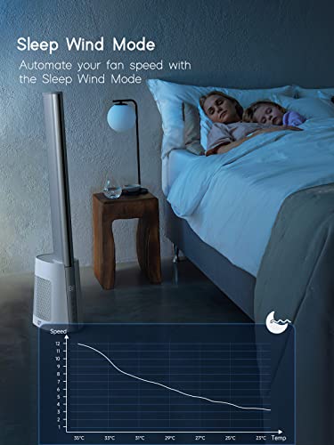 Gimify Ventilador con mando a distancia, ventilador de torre oscilante 120° | 12 velocidades | Temporizador 12H | Filtro HEPA, ventilador de pie sin Aspas 102cm, motor DC, 36W