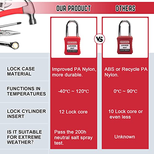 HOLULO 10pack Candado de seguridad, Cerraduras de bloqueo y etiquetado, Clave diferente,Rojo